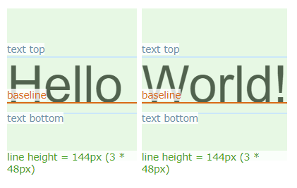 thumbnail for the baseline visualizer tool