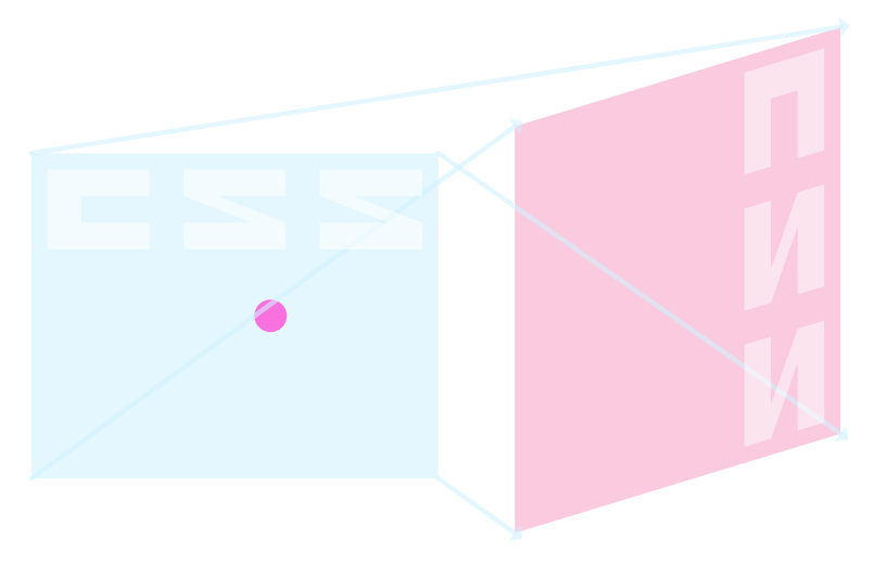 Thumbnail screenshot of the css transformer tool