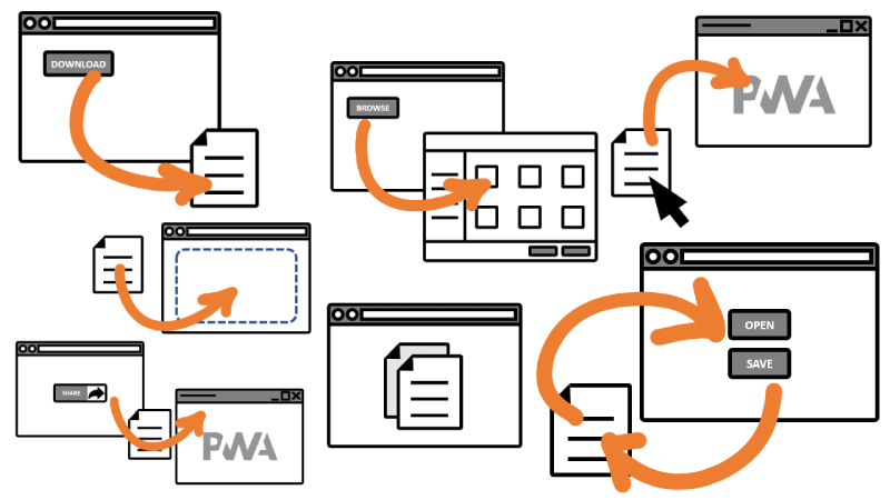 Illustration showing all of the ways you can handle files on the web