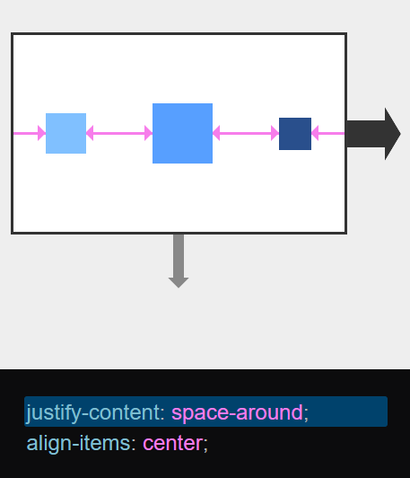 thumbnail for the flexbox outline tool