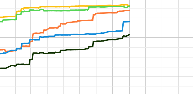 The interoperability graph on the Interop 25 dashboard. For illustration only.