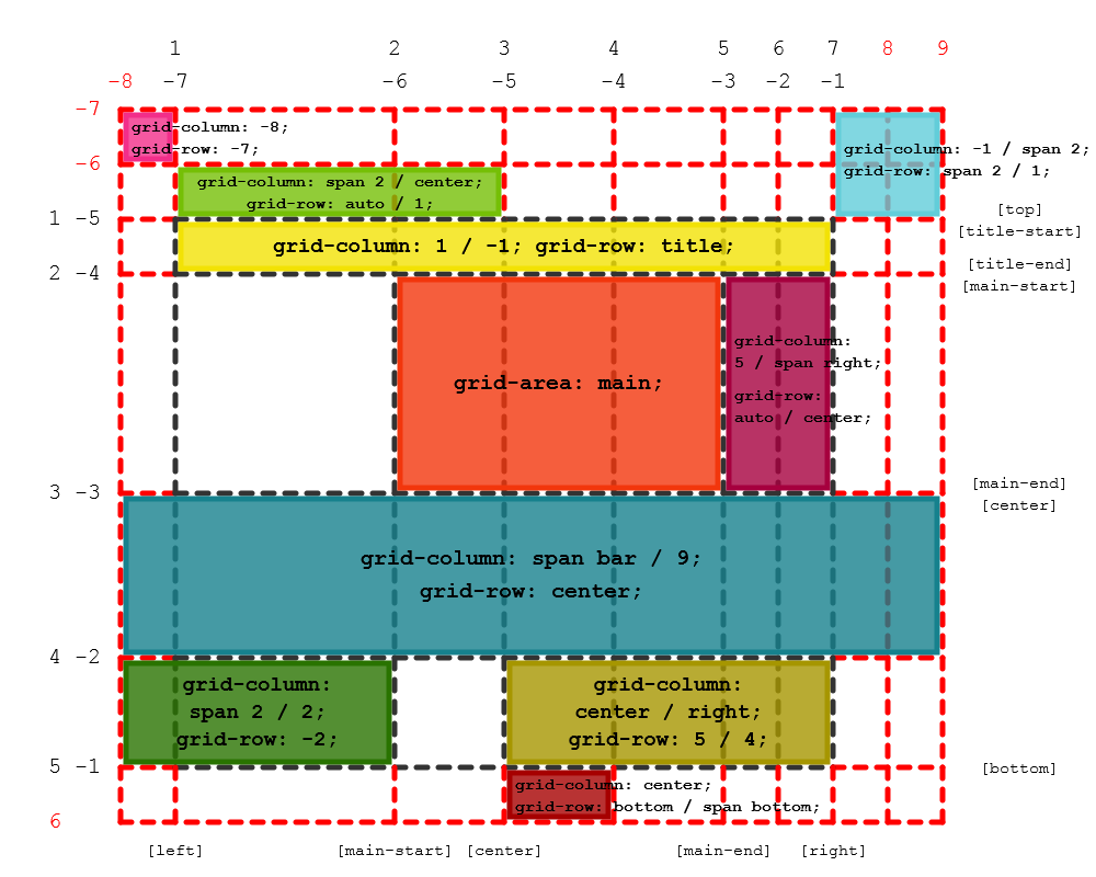 An illustration of a grid, showing the different types of tracks