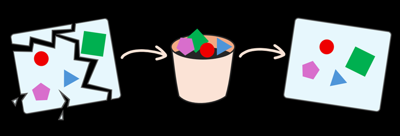 On the left, a cracked browser window contains four colored shapes (a red circle, green square, blue triangle, and pink pentagon), representing application state. An arrow points to a central storage bucket holding the same shapes. A second arrow points from the bucket to an intact browser window on the right, where the shapes have been restored.