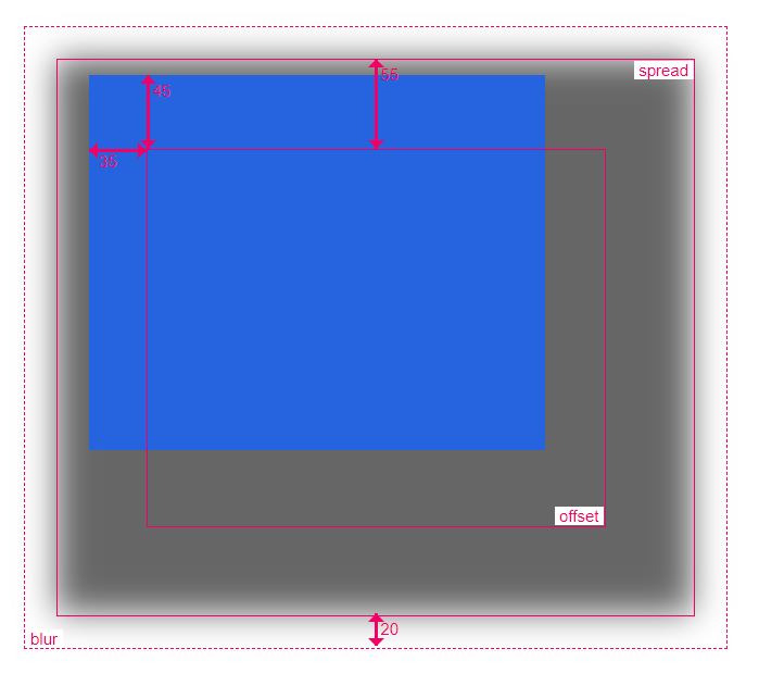 Thumbnail for the box shadow editor tool