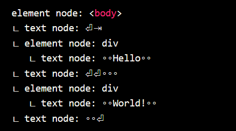 Illustration of various white space characters in HTML