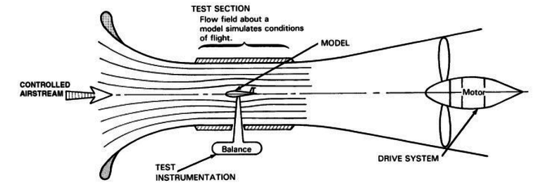 A wind tunnel, with a plane inside, and smoke showing the air flow around it.